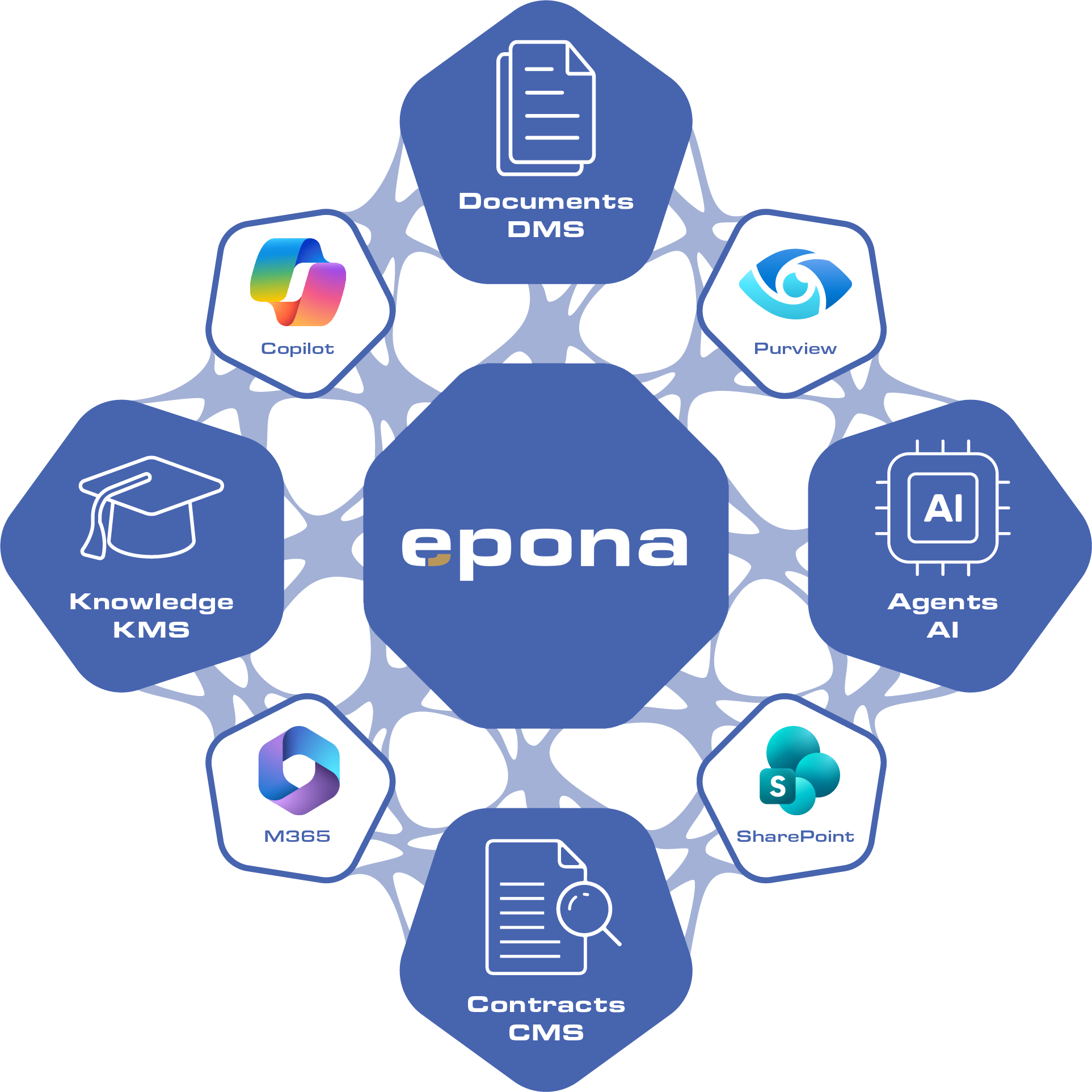 Interactive product overview